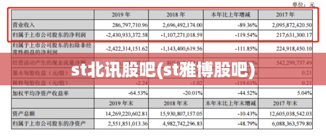 st北讯股吧(st雅博股吧) st北讯股吧(st雅博股吧)