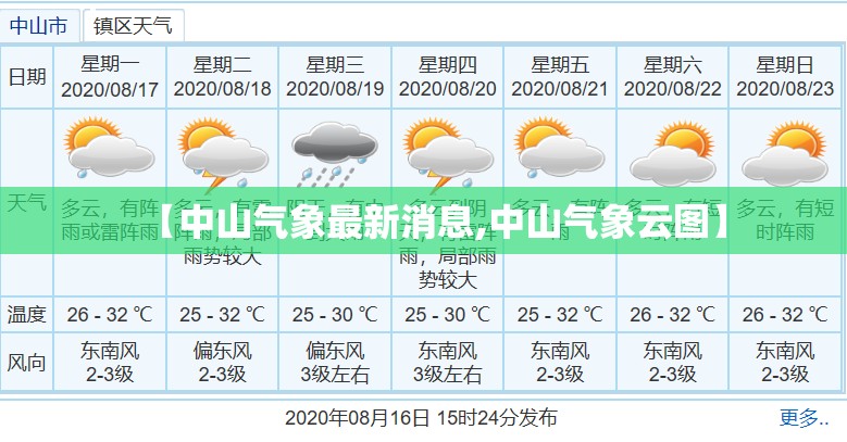 【中山气象最新消息,中山气象云图】