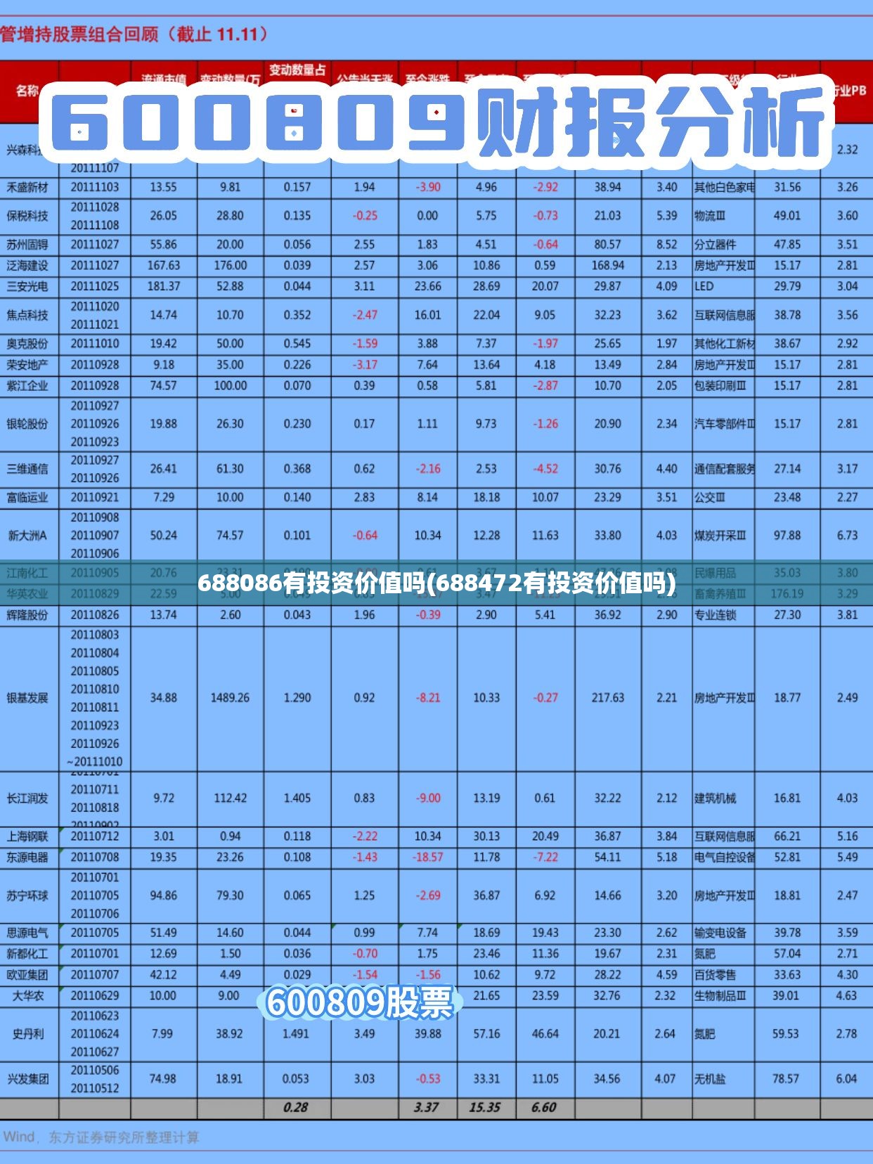 688086有投资价值吗(688472有投资价值吗)