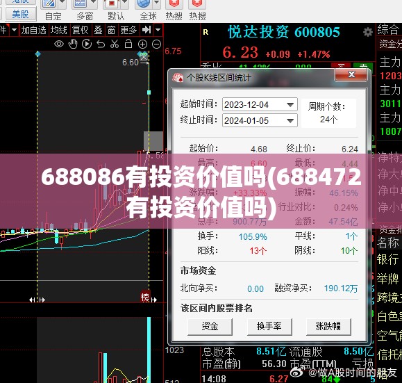 688086有投资价值吗(688472有投资价值吗)