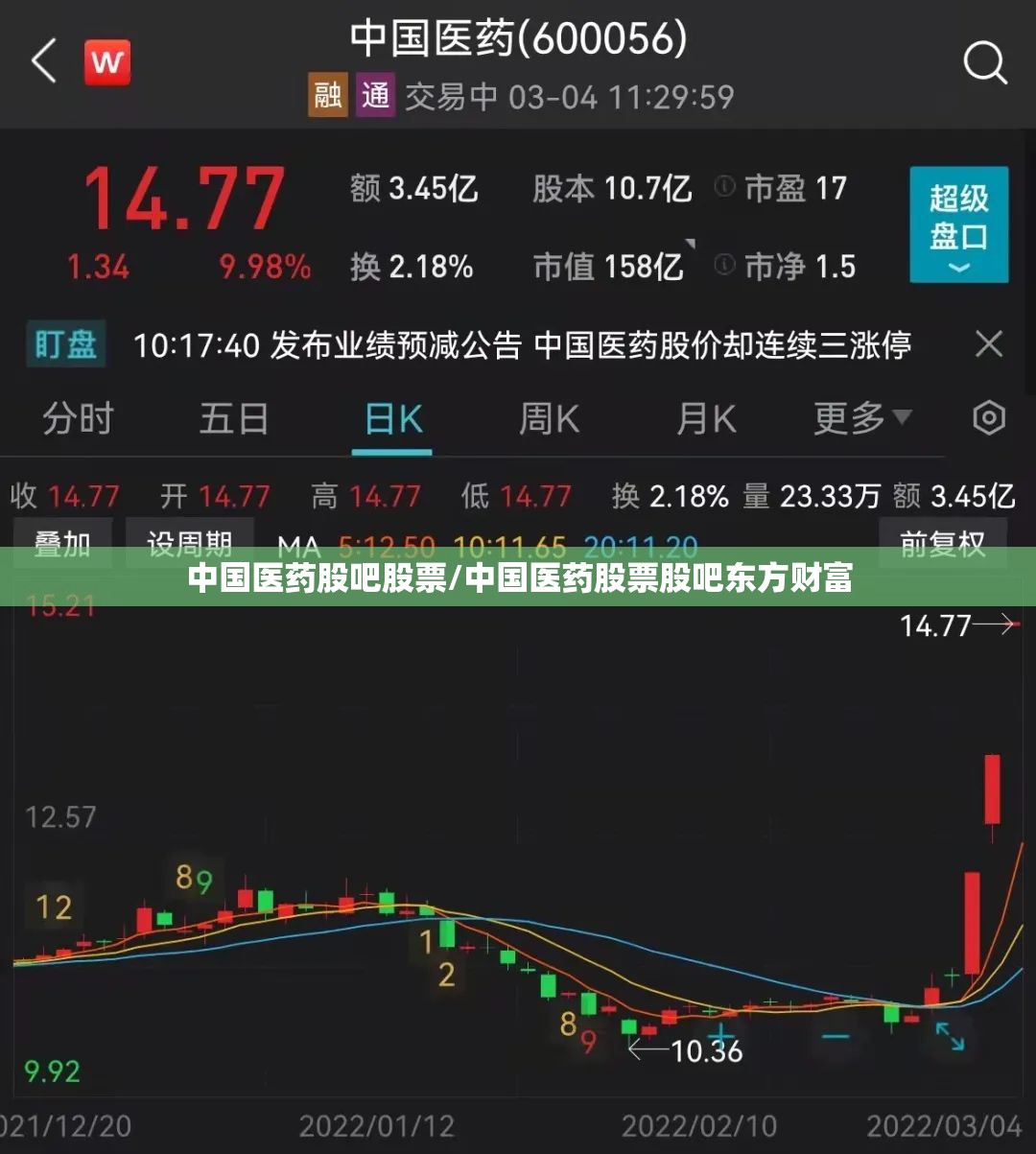 中国医药股吧股票/中国医药股票股吧东方财富