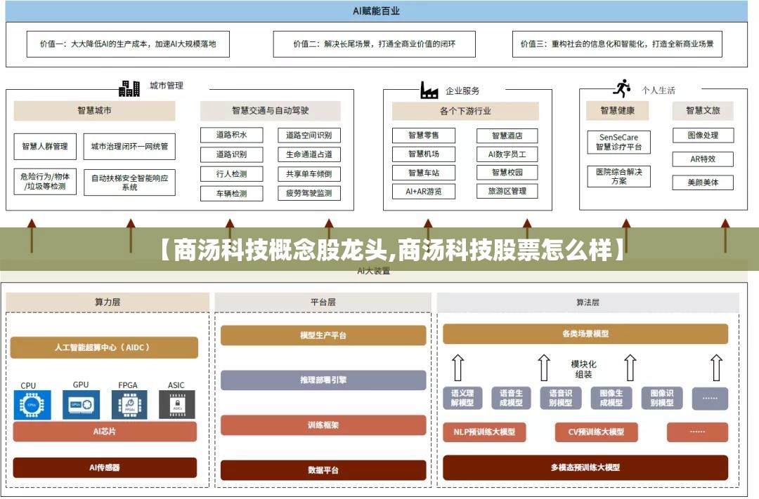 【商汤科技概念股龙头,商汤科技股票怎么样】