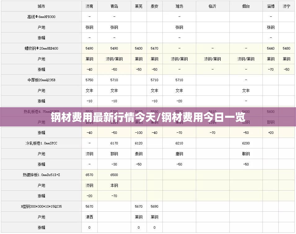 钢材费用最新行情今天/钢材费用今日一览 钢材费用最新行情今天/钢材费用今日一览