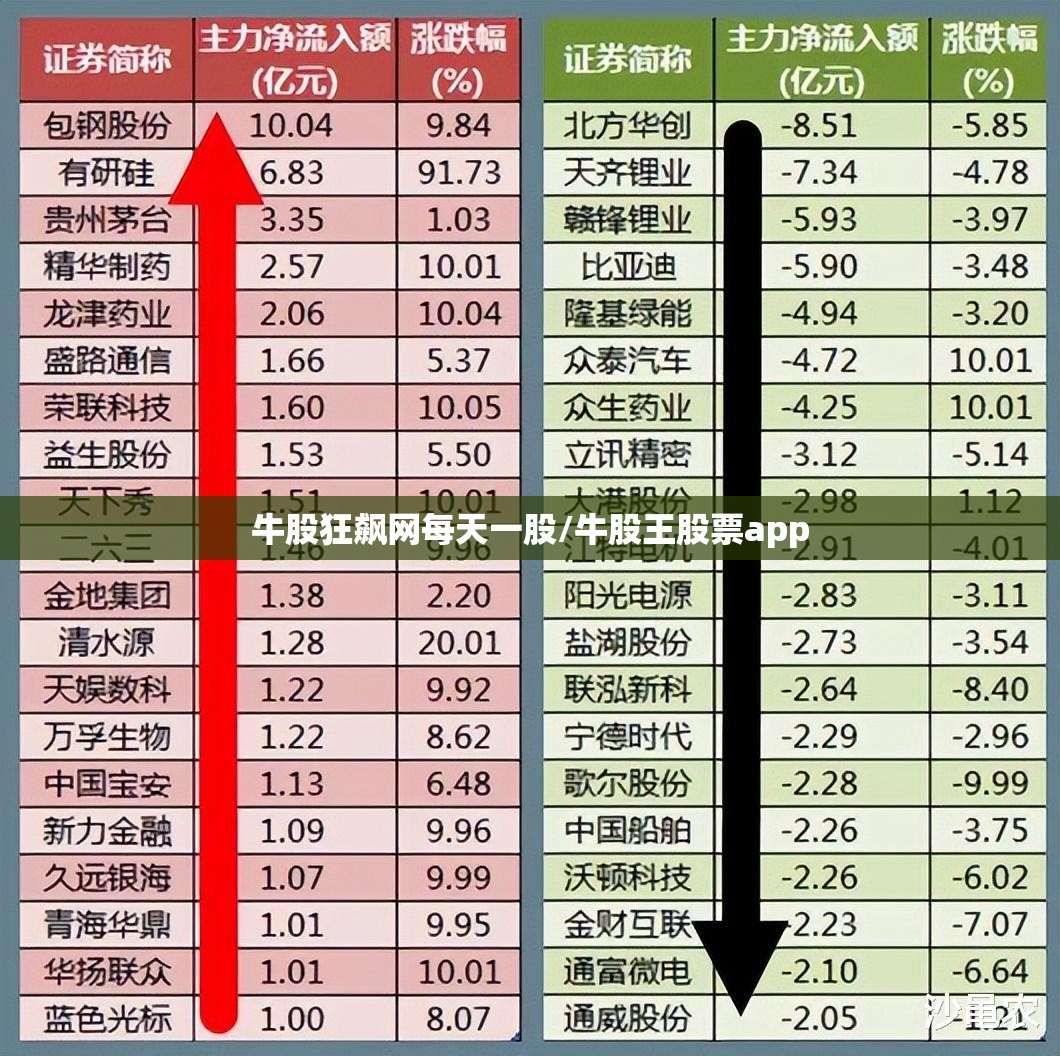 牛股狂飙网每天一股/牛股王股票app