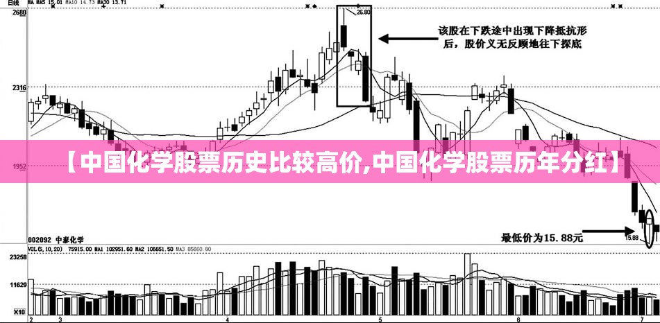 【中国化学股票历史比较高价,中国化学股票历年分红】 【中国化学股票历史比较高价,中国化学股票历年分红】