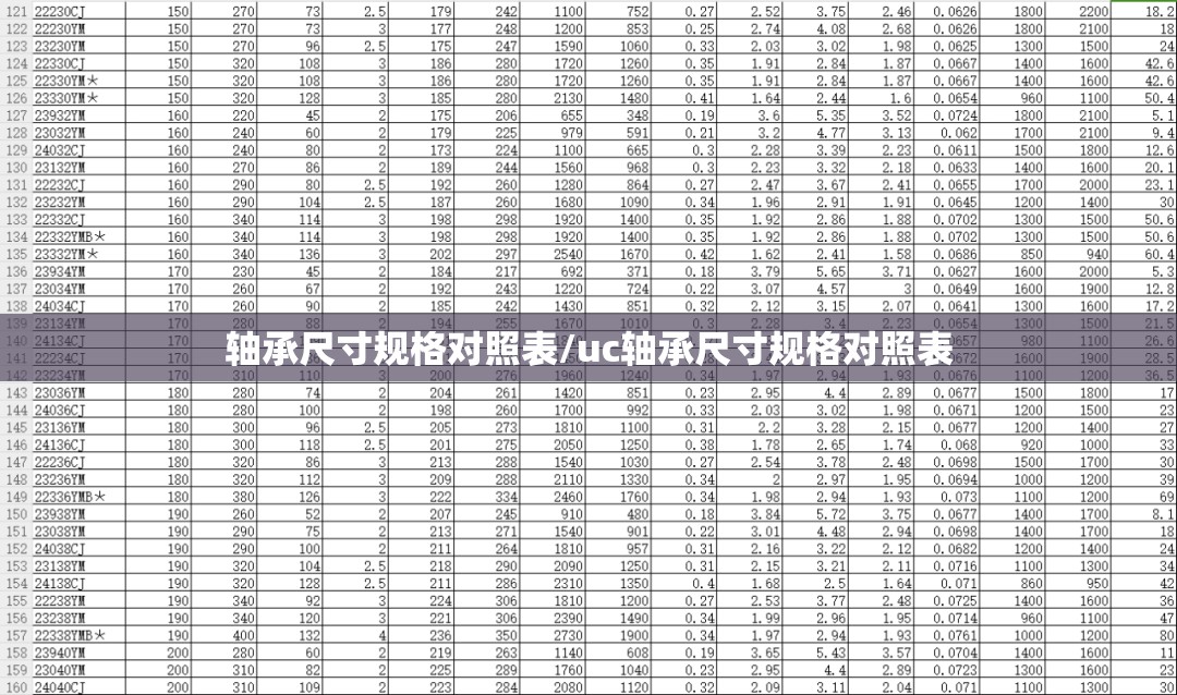 轴承尺寸规格对照表/uc轴承尺寸规格对照表