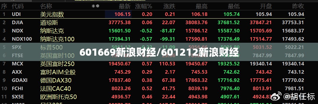 601669新浪财经/601212新浪财经