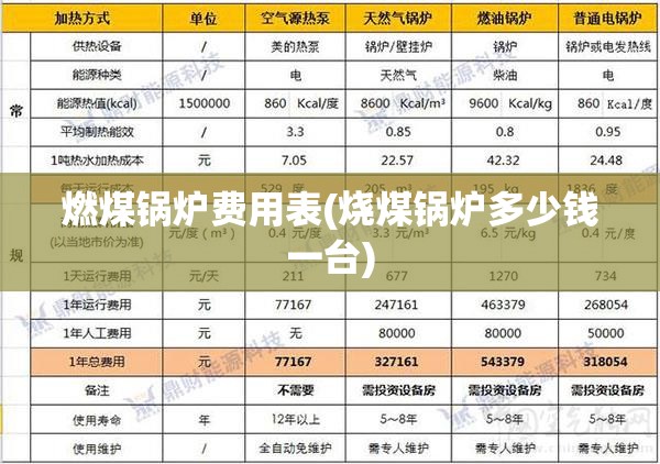 燃煤锅炉费用表(烧煤锅炉多少钱一台)
