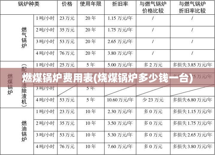 燃煤锅炉费用表(烧煤锅炉多少钱一台)