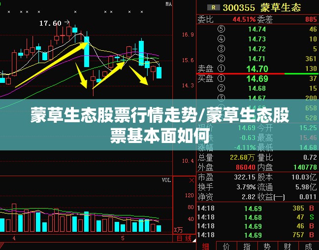 蒙草生态股票行情走势/蒙草生态股票基本面如何