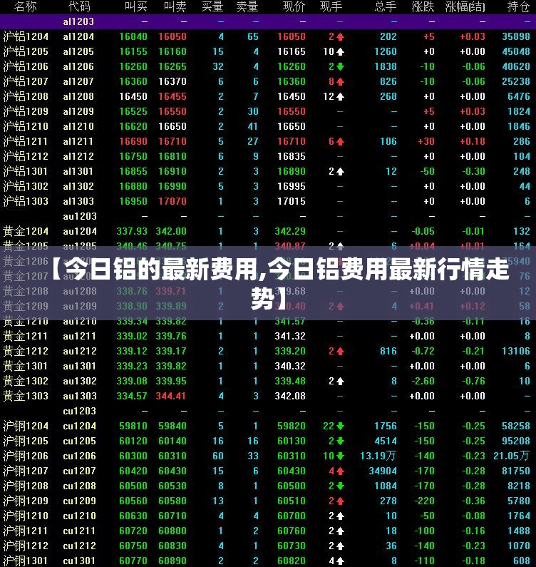 【今日铝的最新费用,今日铝费用最新行情走势】