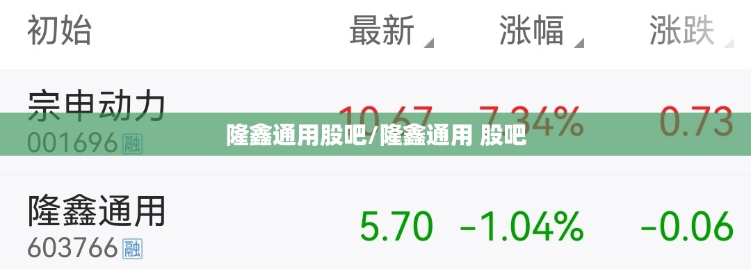隆鑫通用股吧/隆鑫通用 股吧