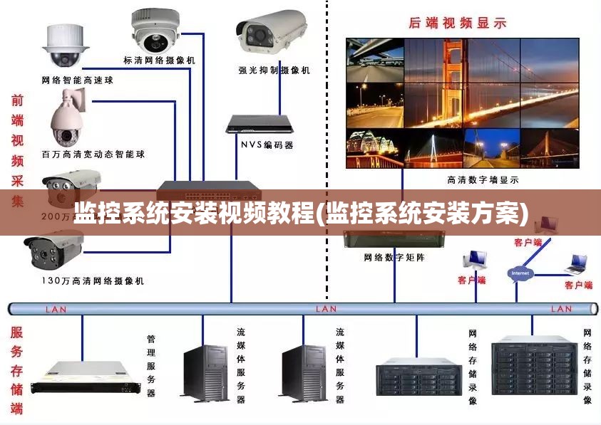 监控系统安装视频教程(监控系统安装方案) 监控系统安装视频教程(监控系统安装方案)