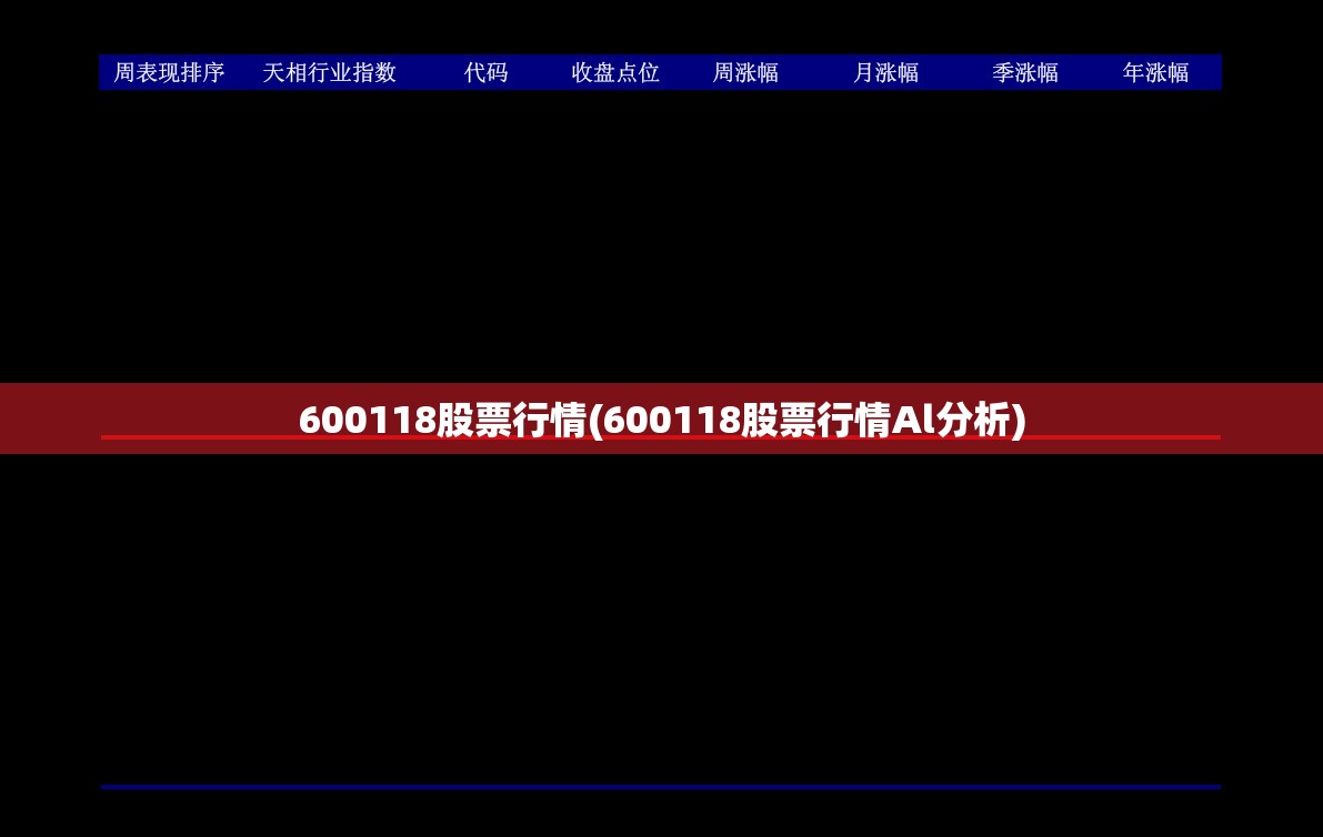 600118股票行情(600118股票行情Al分析)