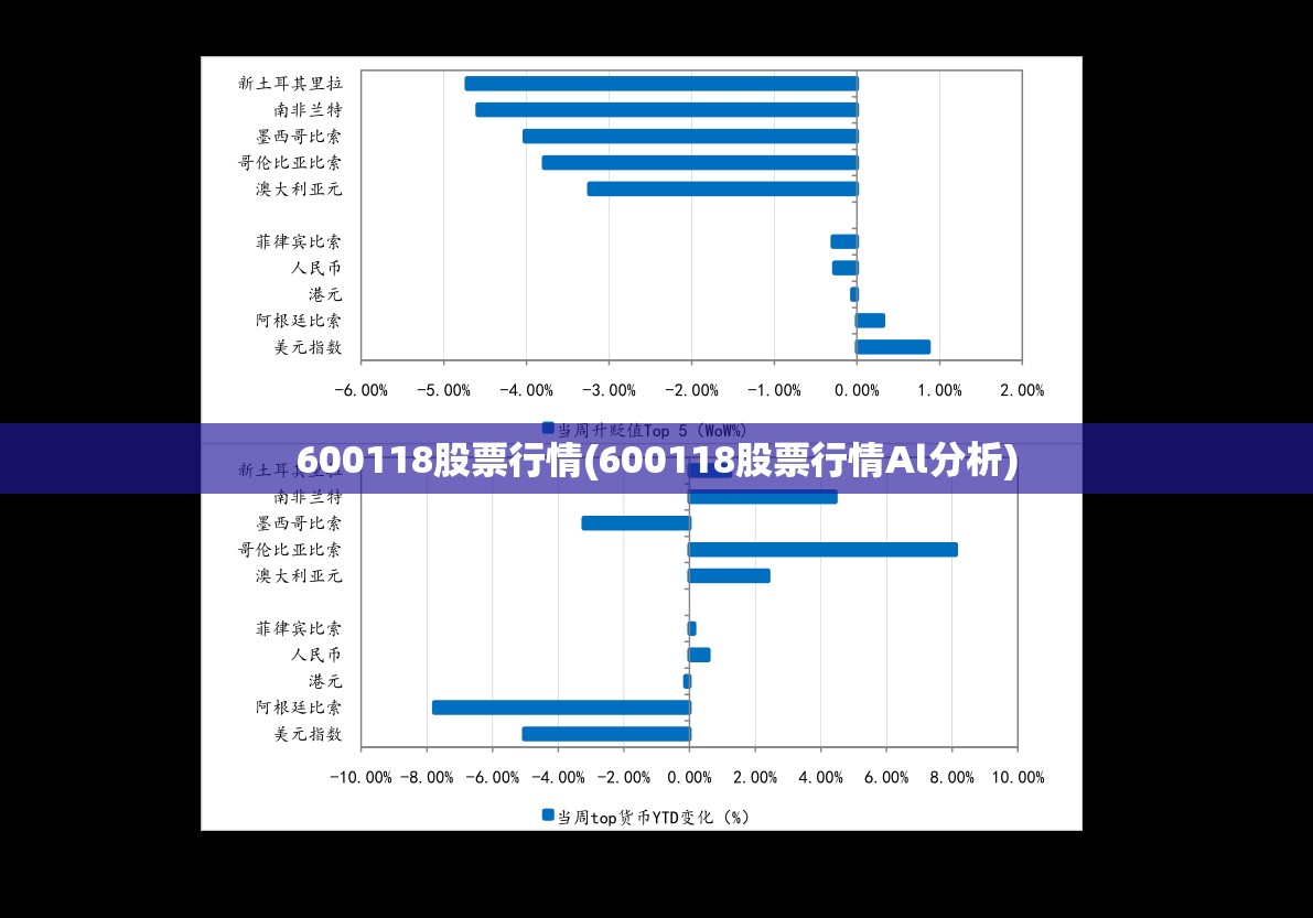 600118股票行情(600118股票行情Al分析)