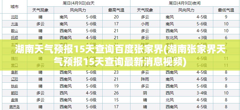 湖南天气预报15天查询百度张家界(湖南张家界天气预报15天查询最新消息视频)