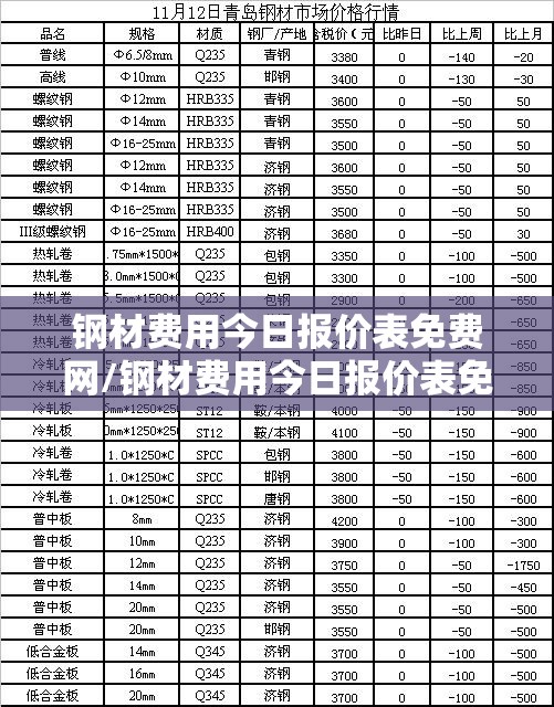 钢材费用今日报价表免费网/钢材费用今日报价表免费网站查询