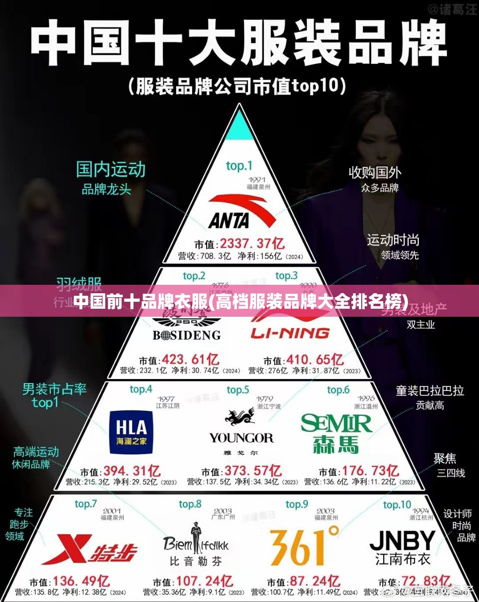 中国前十品牌衣服(高档服装品牌大全排名榜)