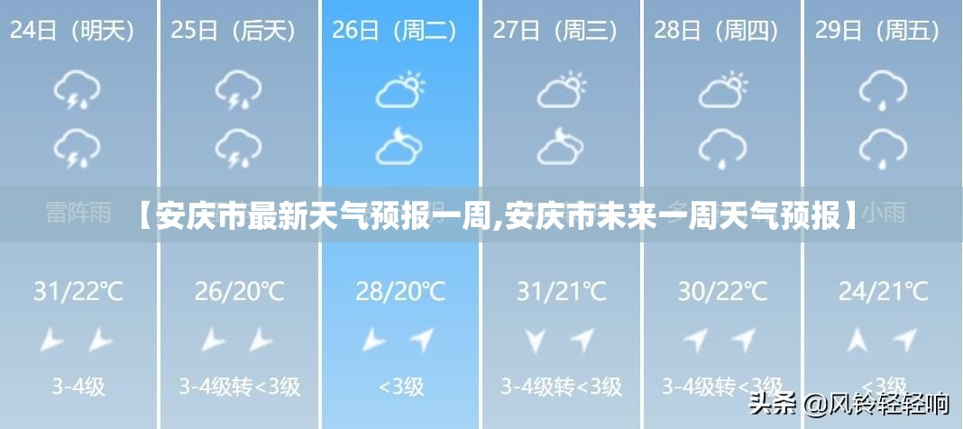 【安庆市最新天气预报一周,安庆市未来一周天气预报】