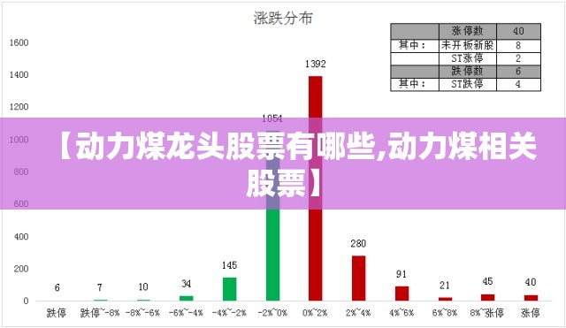 【动力煤龙头股票有哪些,动力煤相关股票】 【动力煤龙头股票有哪些,动力煤相关股票】