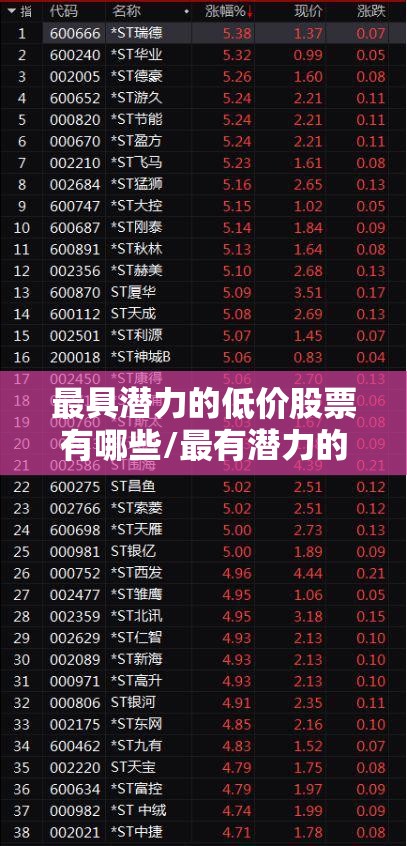最具潜力的低价股票有哪些/最有潜力的低价小市值农林牧渔股票 最具潜力的低价股票有哪些/最有潜力的低价小市值农林牧渔股票