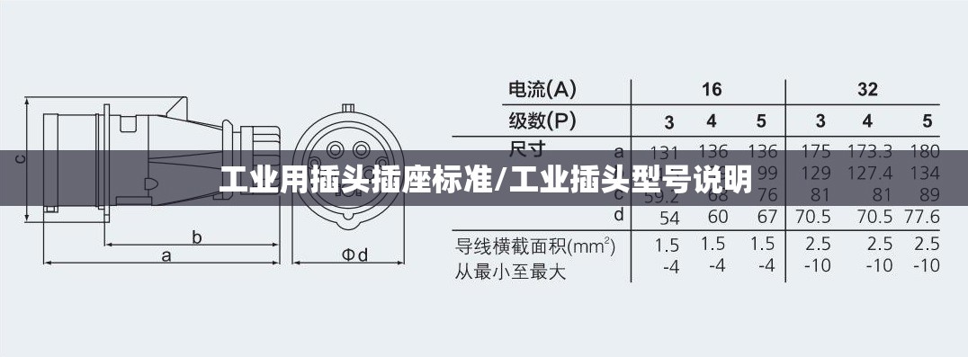 工业用插头插座标准/工业插头型号说明