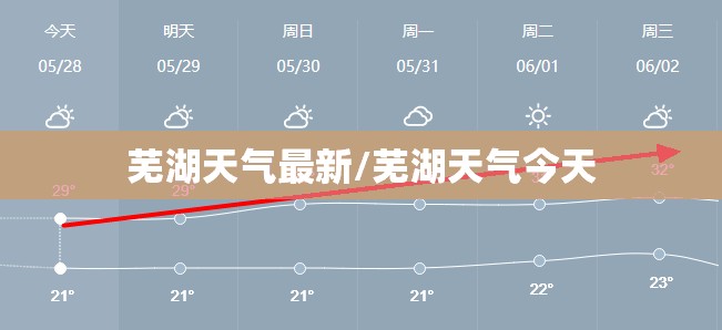 芜湖天气最新/芜湖天气今天