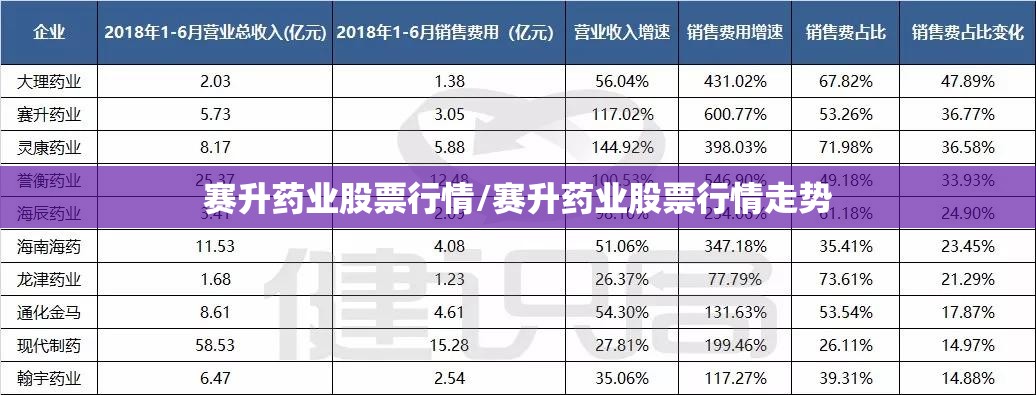 赛升药业股票行情/赛升药业股票行情走势