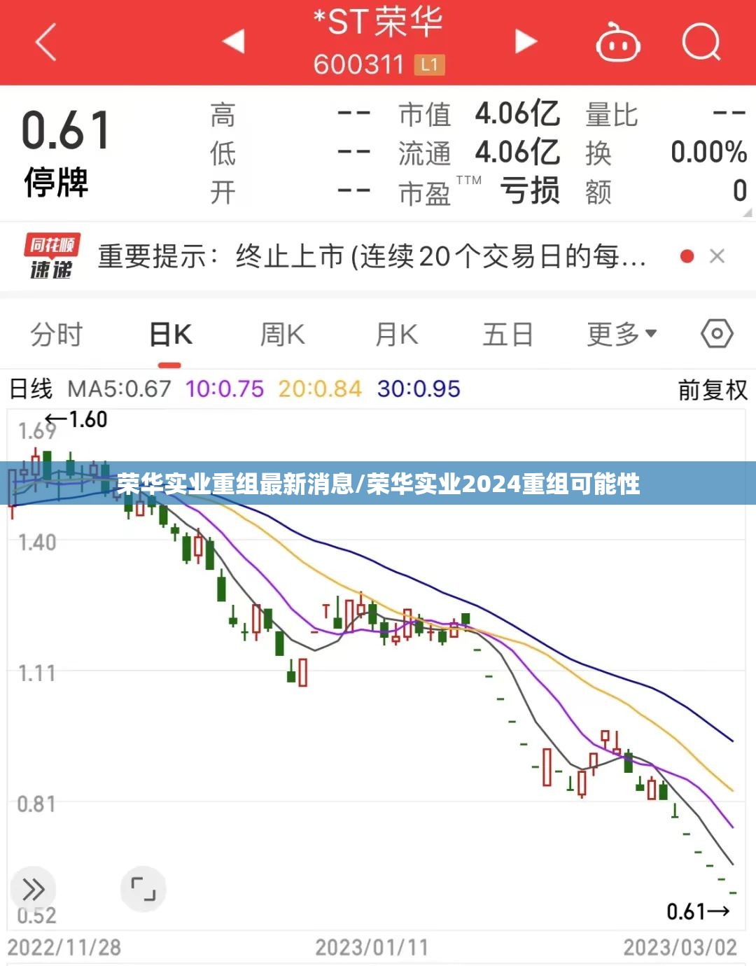 荣华实业重组最新消息/荣华实业2024重组可能性