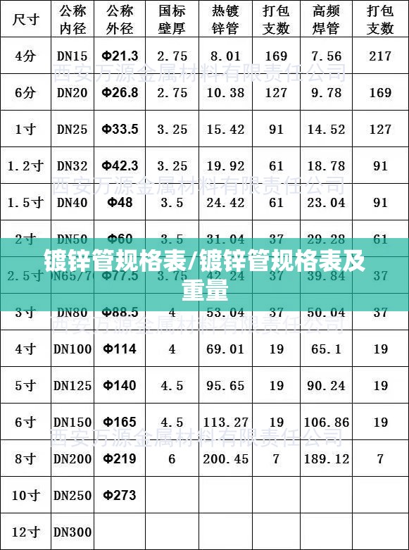 镀锌管规格表/镀锌管规格表及重量