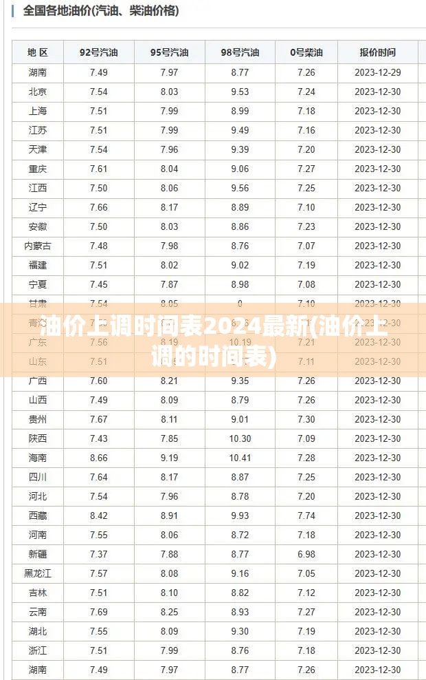 油价上调时间表2024最新(油价上调的时间表)