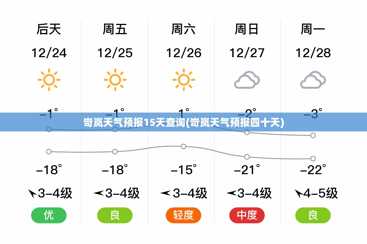 岢岚天气预报15天查询(岢岚天气预报四十天) 岢岚天气预报15天查询(岢岚天气预报四十天)