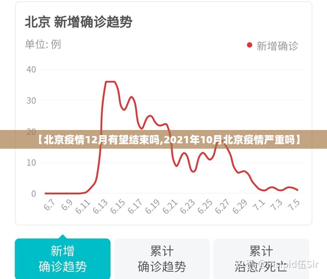 【北京疫情12月有望结束吗,2021年10月北京疫情严重吗】 【北京疫情12月有望结束吗,2021年10月北京疫情严重吗】