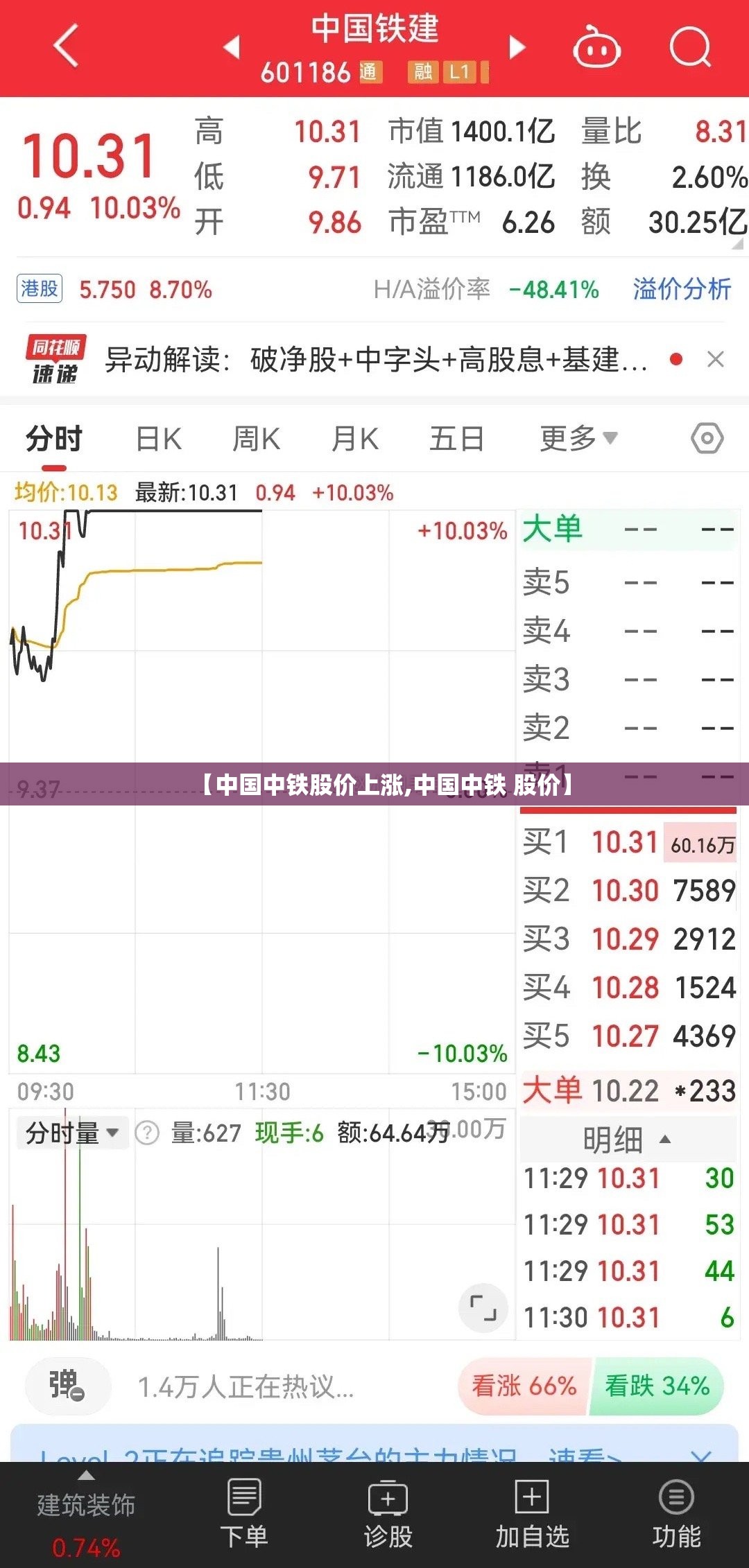 【中国中铁股价上涨,中国中铁 股价】