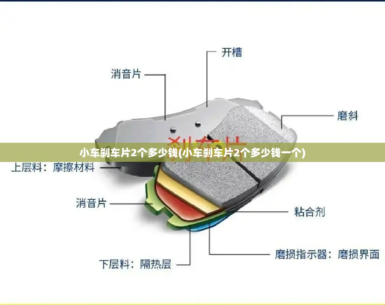 小车刹车片2个多少钱(小车刹车片2个多少钱一个) 小车刹车片2个多少钱(小车刹车片2个多少钱一个)