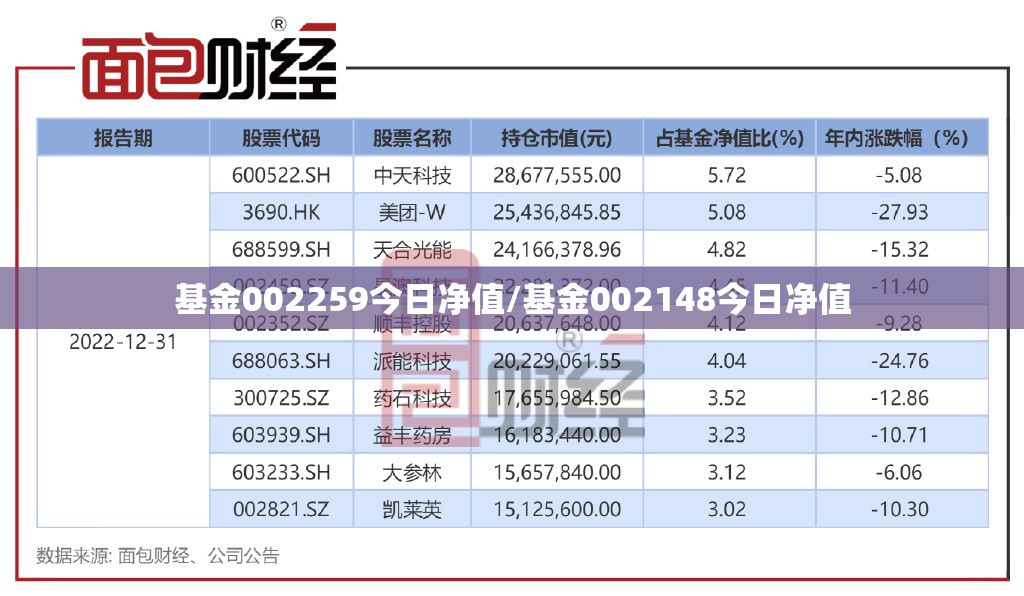 基金002259今日净值/基金002148今日净值