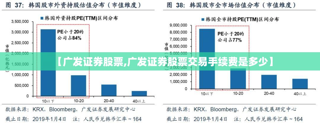 【广发证券股票,广发证券股票交易手续费是多少】