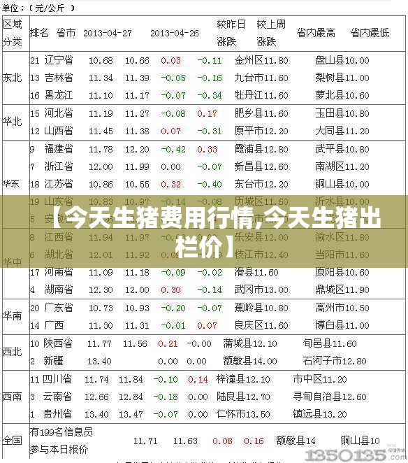 【今天生猪费用行情,今天生猪出栏价】 【今天生猪费用行情,今天生猪出栏价】