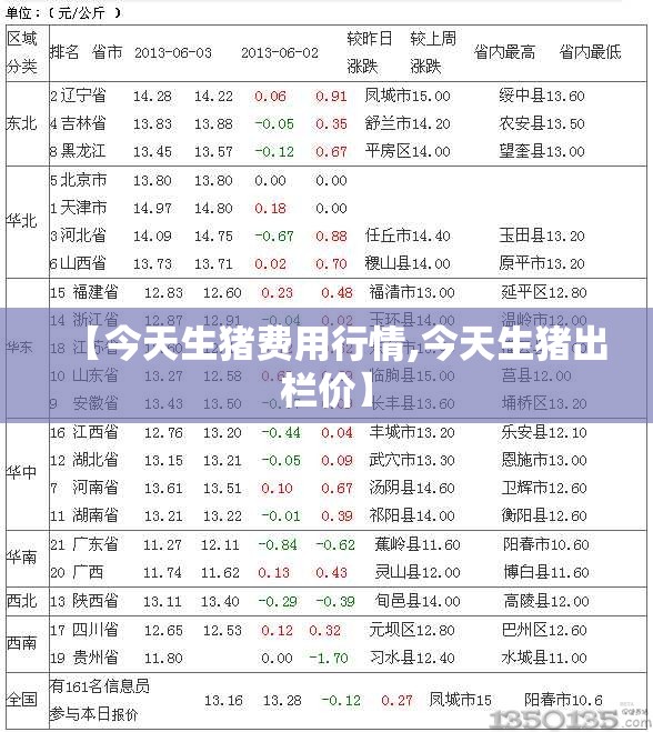 【今天生猪费用行情,今天生猪出栏价】 【今天生猪费用行情,今天生猪出栏价】