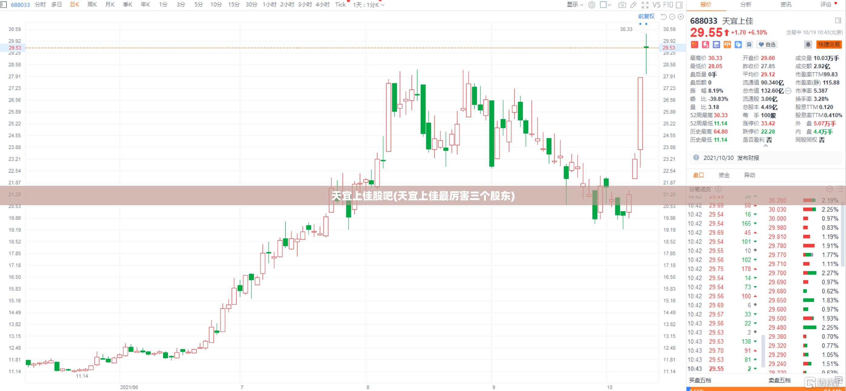 天宜上佳股吧(天宜上佳最厉害三个股东)