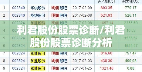 利君股份股票诊断/利君股份股票诊断分析 利君股份股票诊断/利君股份股票诊断分析