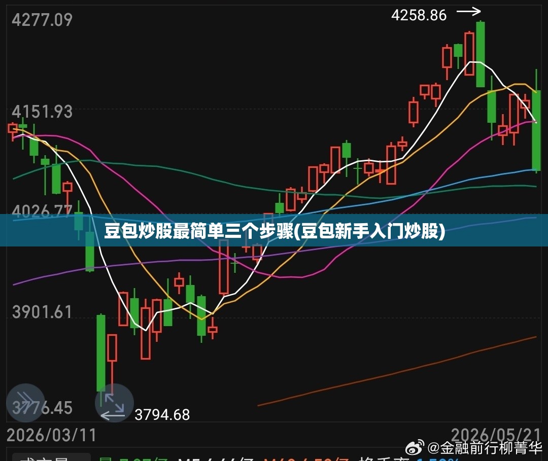 豆包炒股最简单三个步骤(豆包新手入门炒股) 豆包炒股最简单三个步骤(豆包新手入门炒股)