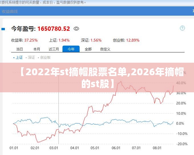 【2022年st摘帽股票名单,2026年摘帽的st股】