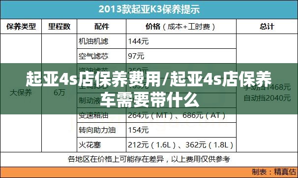 起亚4s店保养费用/起亚4s店保养车需要带什么