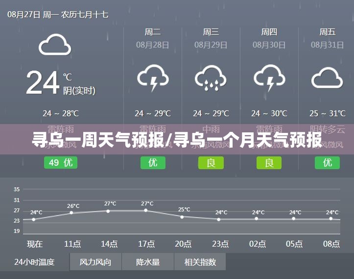 寻乌一周天气预报/寻乌一个月天气预报