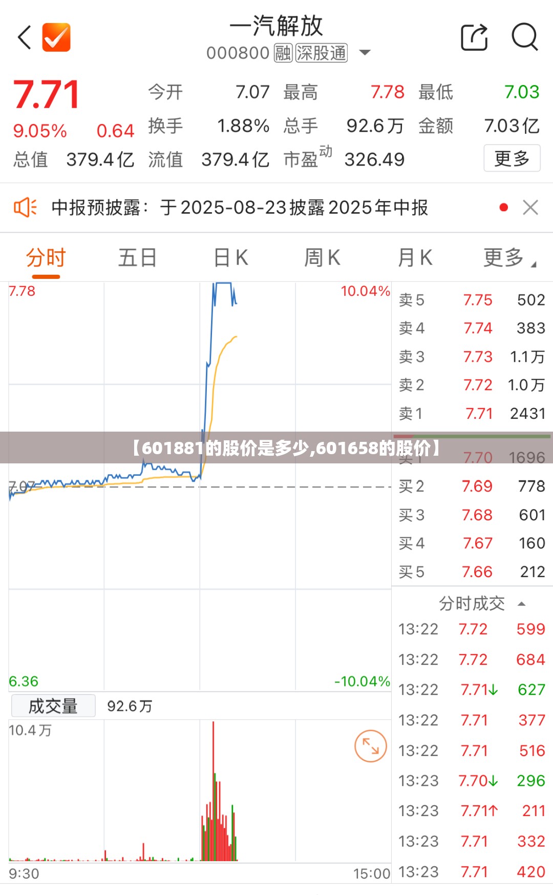 【601881的股价是多少,601658的股价】 【601881的股价是多少,601658的股价】