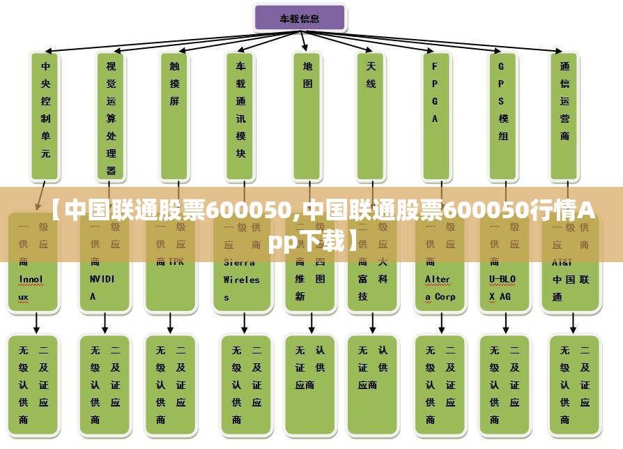 【中国联通股票600050,中国联通股票600050行情App下载】 【中国联通股票600050,中国联通股票600050行情App下载】