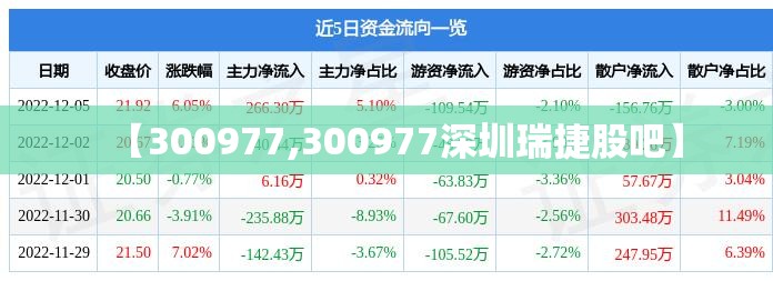 【300977,300977深圳瑞捷股吧】 【300977,300977深圳瑞捷股吧】