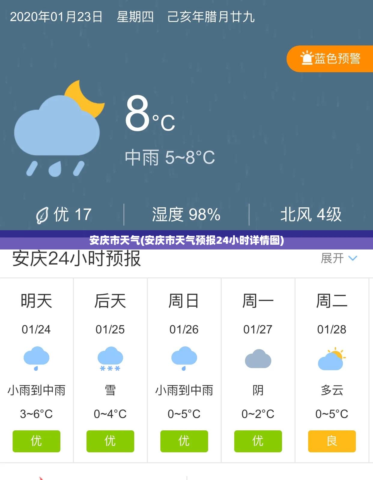 安庆市天气(安庆市天气预报24小时详情图) 安庆市天气(安庆市天气预报24小时详情图)
