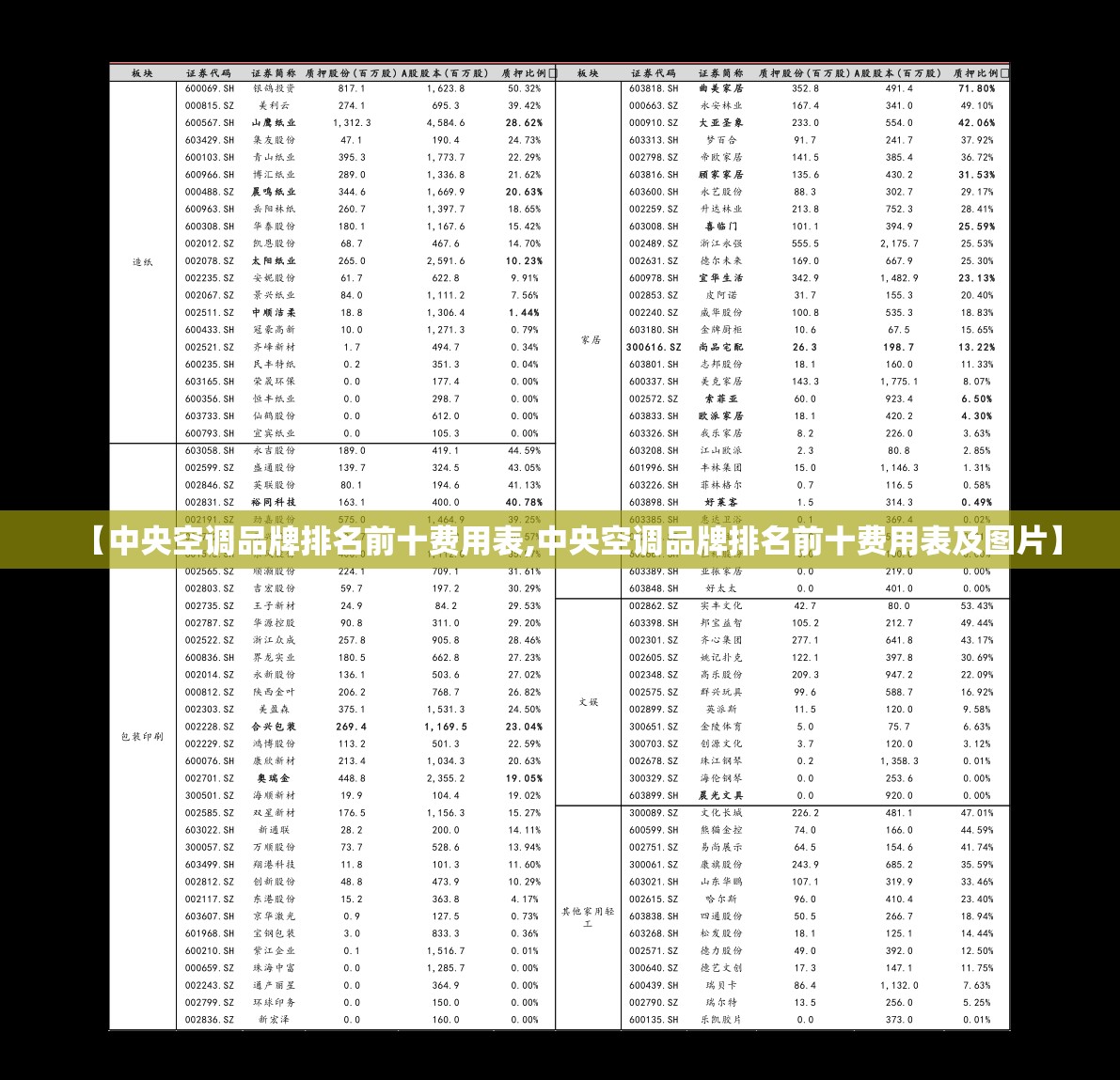 【中央空调品牌排名前十费用表,中央空调品牌排名前十费用表及图片】 【中央空调品牌排名前十费用表,中央空调品牌排名前十费用表及图片】